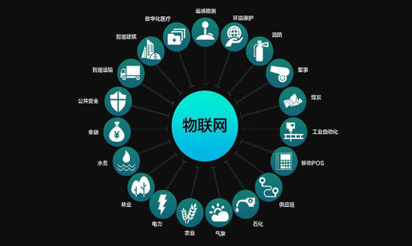 物聯(lián)網(wǎng)技術(shù)漸趨成熟，這款4GDTU更值得推薦！